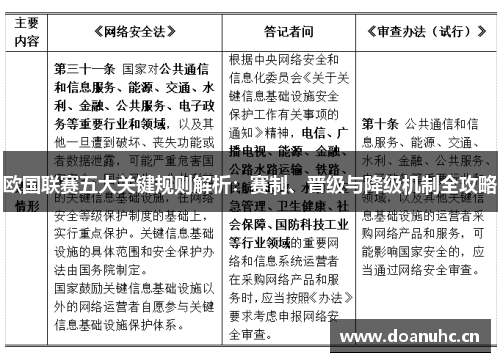 欧国联赛五大关键规则解析：赛制、晋级与降级机制全攻略